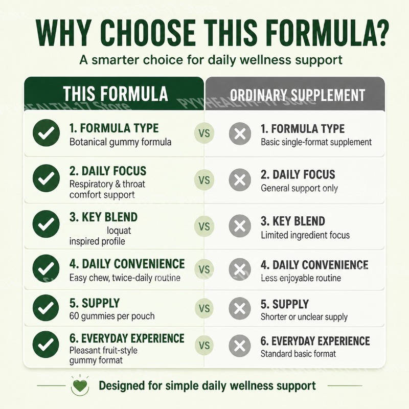True Lungs Herbal Gummies Resp - огляд і ціна Herbal Wellness Formula