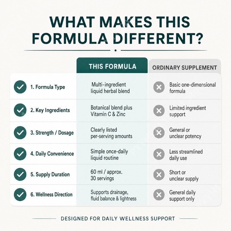 Natural Herbal Liquid Suppleme - огляд і ціна Herbal Wellness Formula