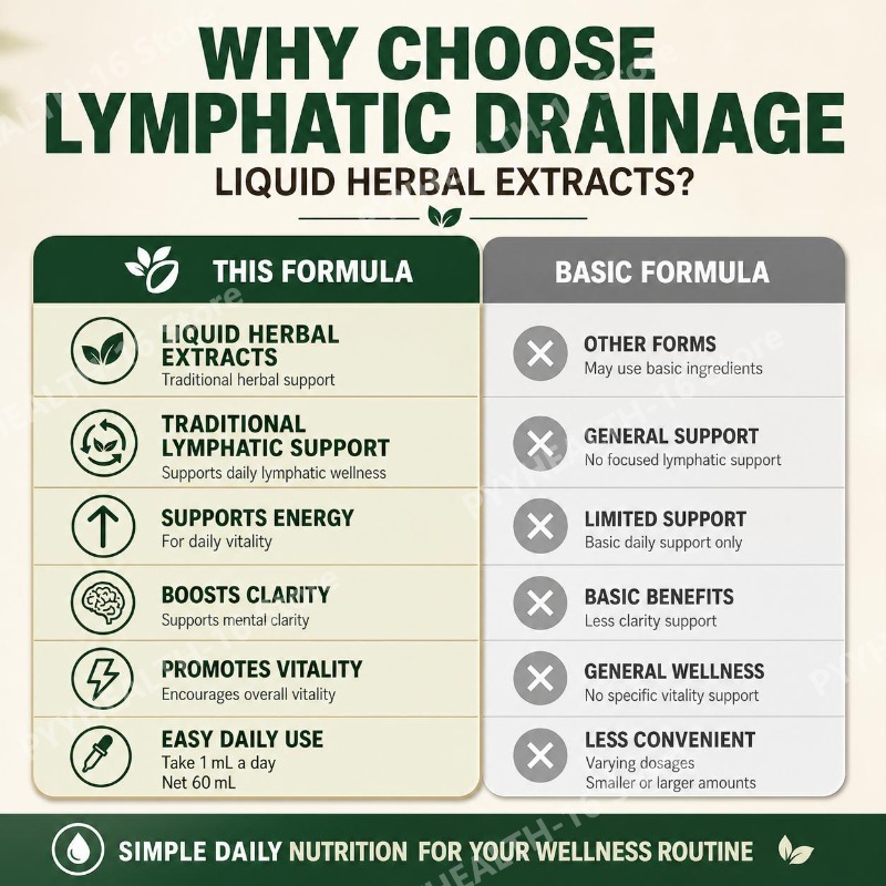 Lymphatic Wellness Herbal Drop - огляд і ціна Herbal Wellness Formula
